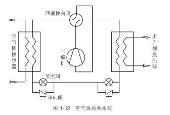 空氣源熱泵系統