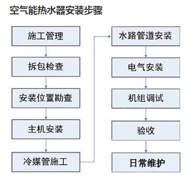 空氣能熱泵安裝步驟圖
