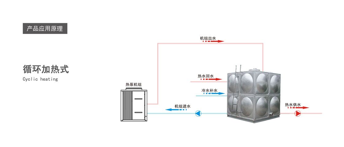 循環加熱型空氣源熱泵熱水機 循環加熱型空氣源熱泵熱水機