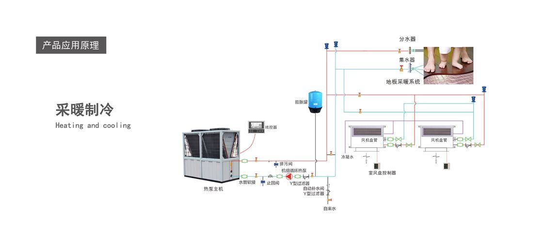 空氣能采暖制冷熱泵 空氣能采暖制冷熱泵