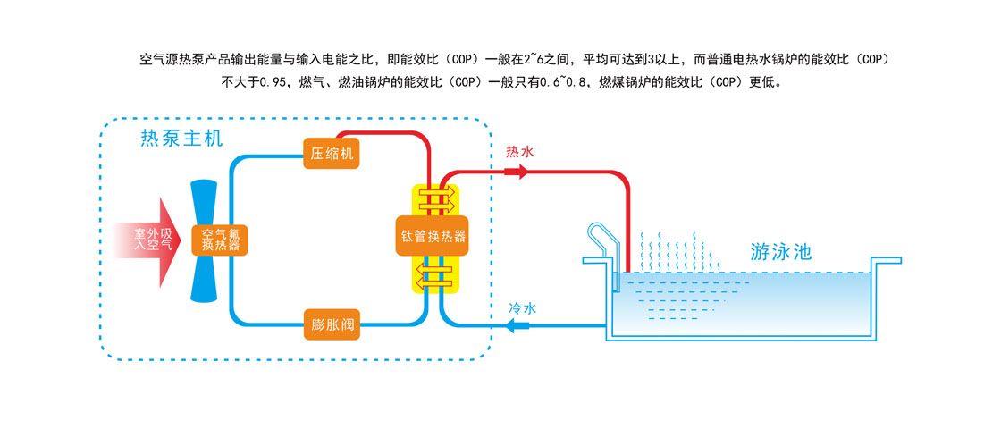 YCRS01Z系列雙風機 YCRS01Z系列雙風機