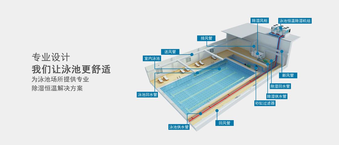 YCRS01Z系列雙風機 YCRS01Z系列雙風機