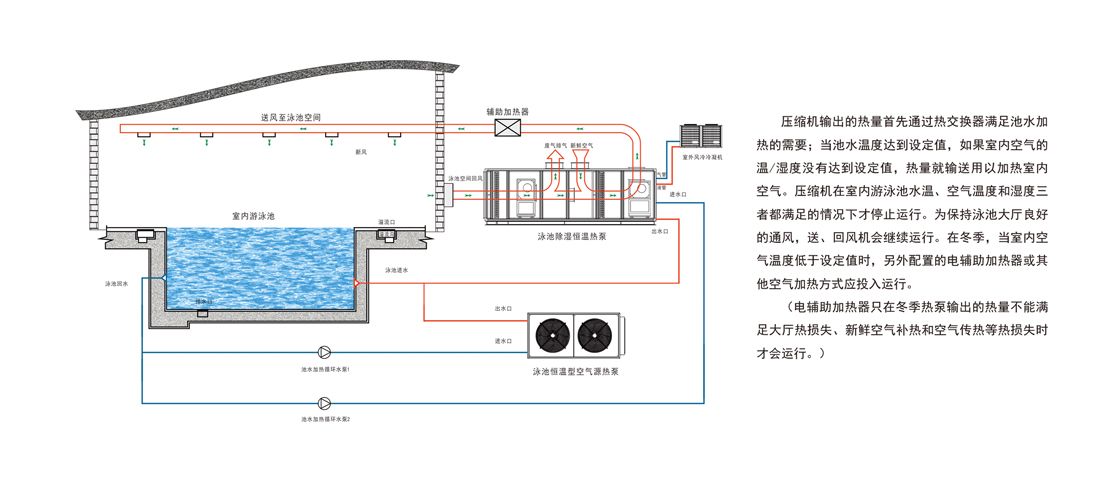 YCRS01Z系列雙風機 YCRS01Z系列雙風機