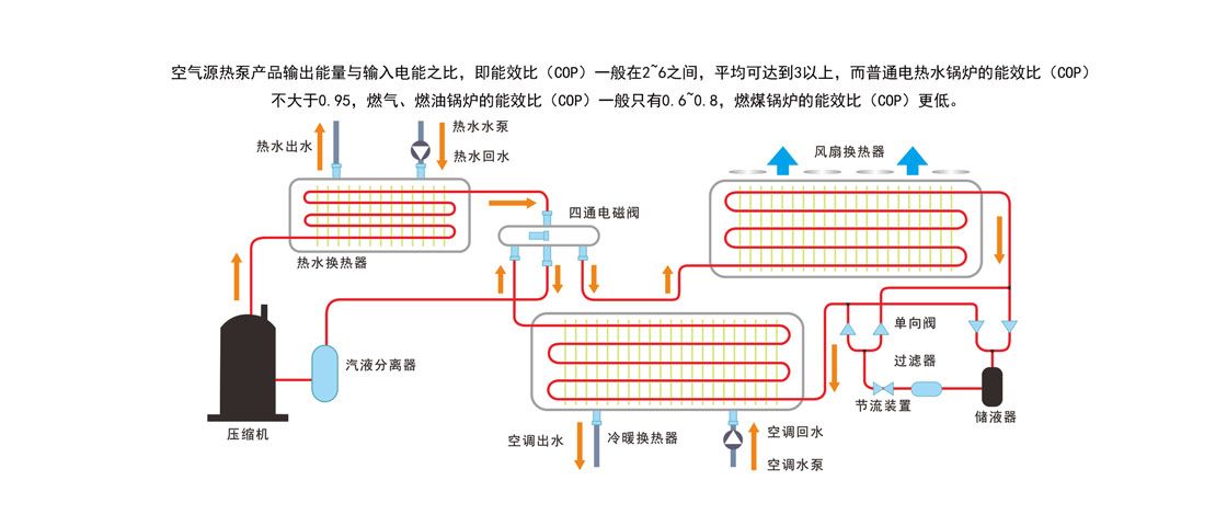 廢水源熱泵熱水機 廢水源熱泵熱水機